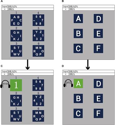 A Novel Audiovisual P300-Speller Paradigm Based on Cross-Modal Spatial and Semantic Congruence